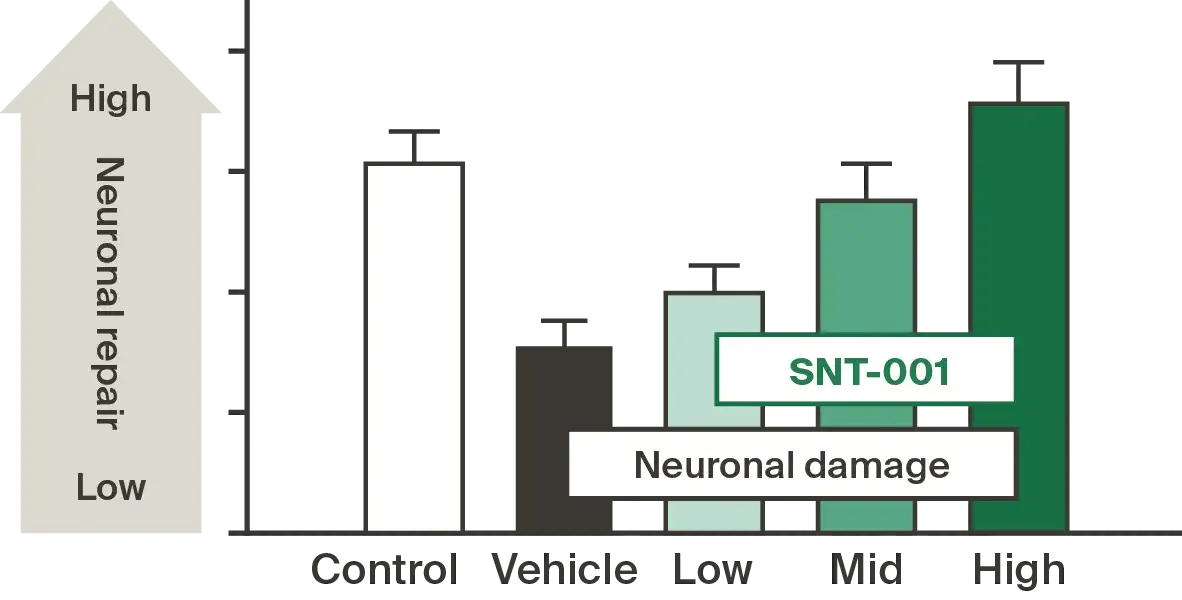 Healing lives, relieving pain. Sanodyne Therapeutics, Inc.